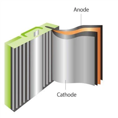 Aluminijska folija za bateriju